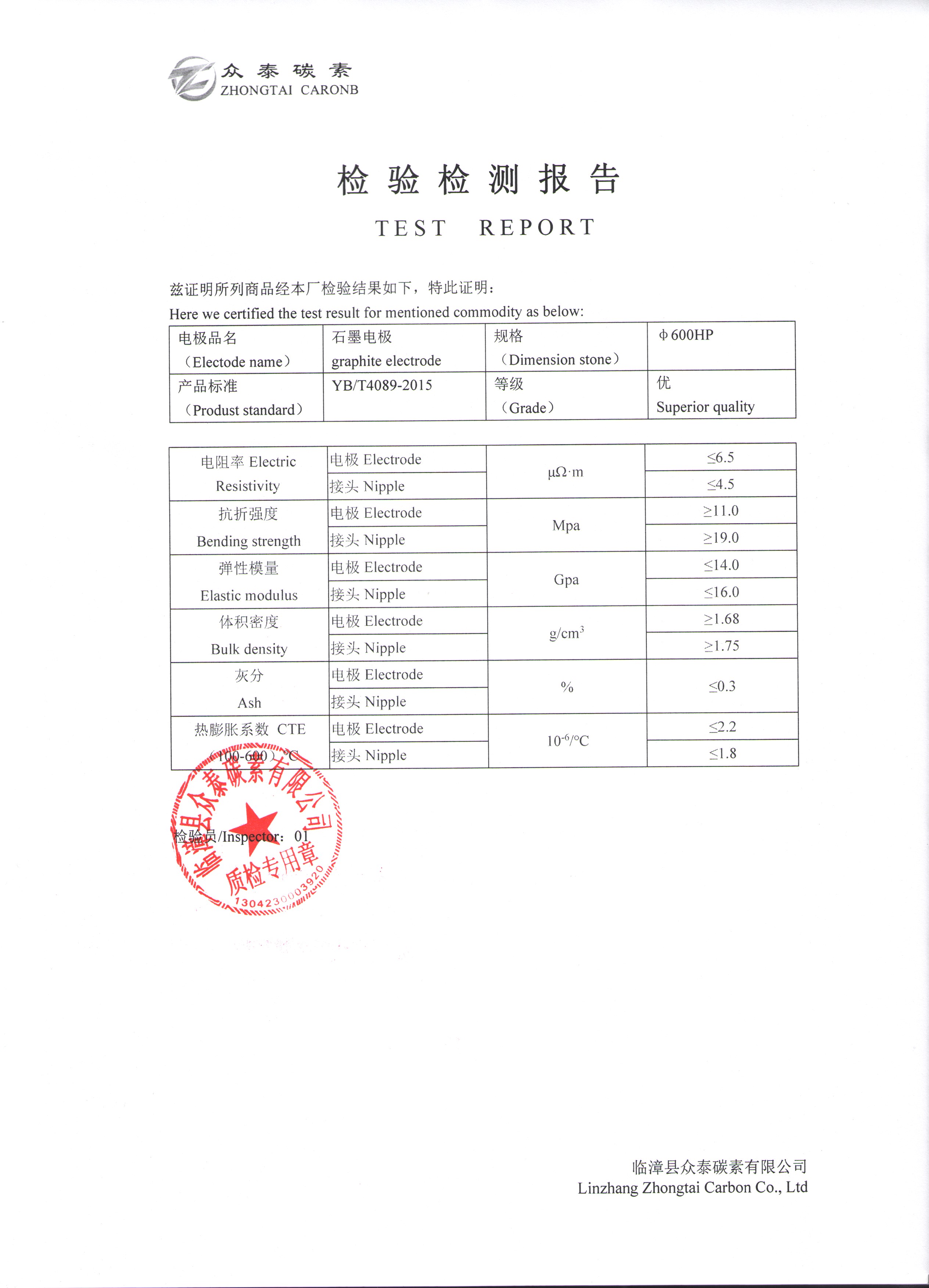 Test Report